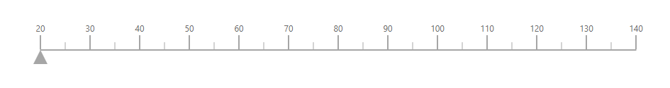 Linear Gauge with horizontal orientation