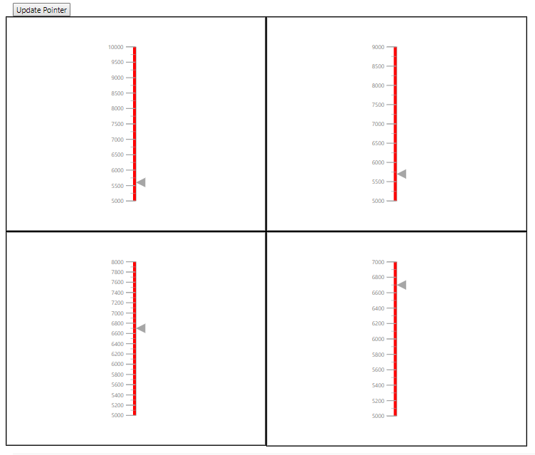 Update pointers on button click