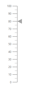 Linear Gauge with pointer value