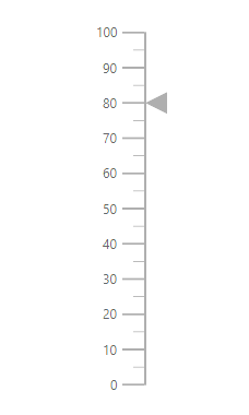 Linear Gauge with pointer animation