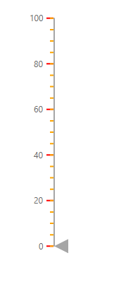 Linear Gauge with ticks customization