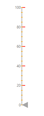 Linear Gauge with ticks position