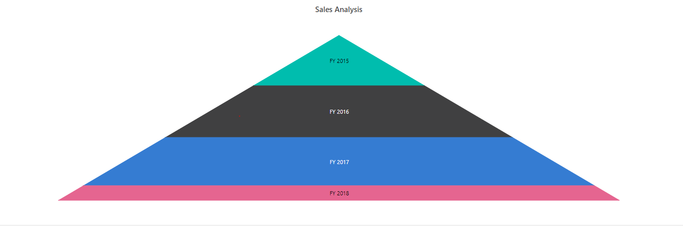 Accumulation chart data labels