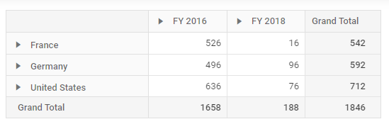 Auto resizing columns