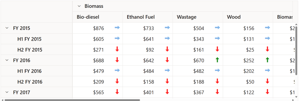 Pivot table cell template