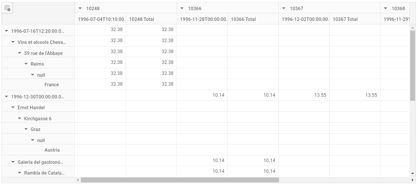 Convert complex JSON to flat JSON and assign it to the pivot table