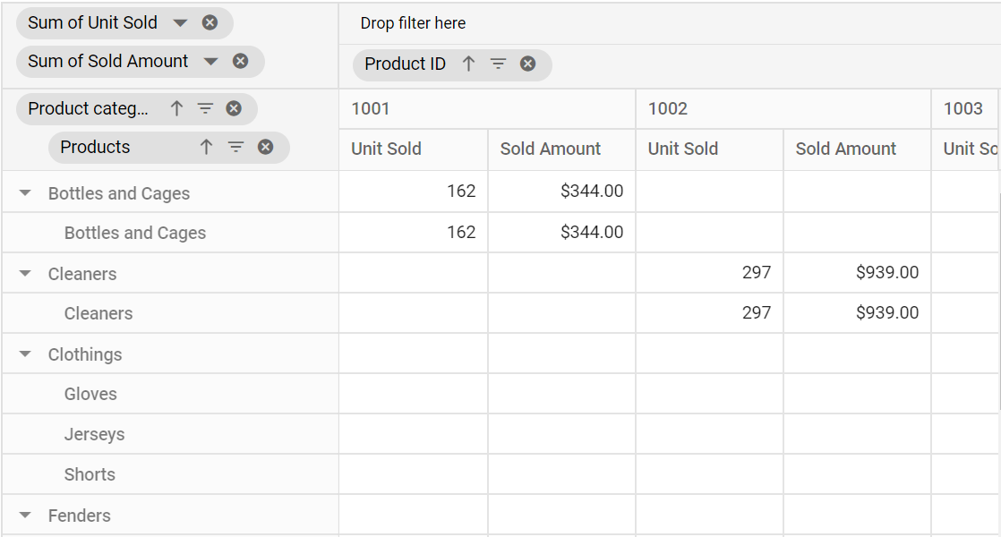 Applied grouping settings updated in Pivot Table for custom grouping