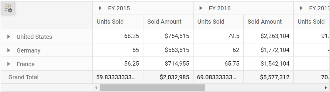 Resultant Pivot Table shows that the average aggregation type has been applied to the Unit Sold value field