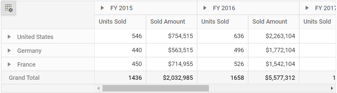 Sorted pivot table