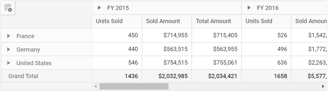 New calculated field named Total Amount has been added in the Pivot Table