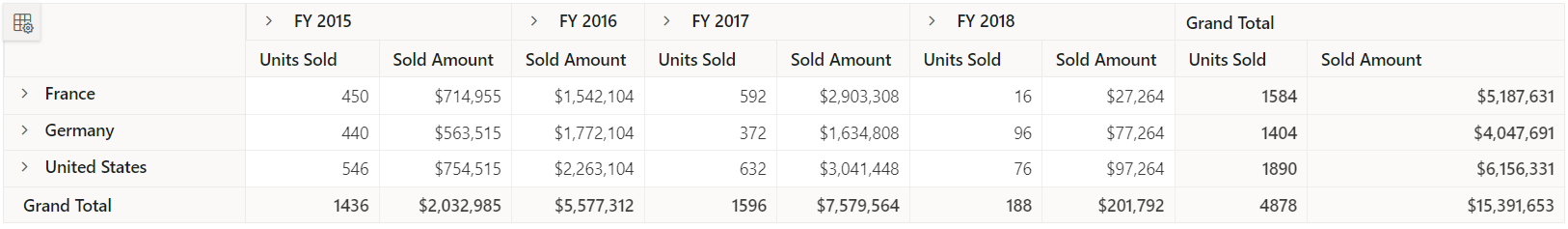 Hide specific columns in Pivot Table
