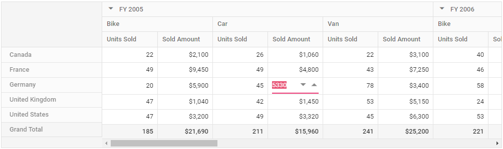 Pivot Table inline editing