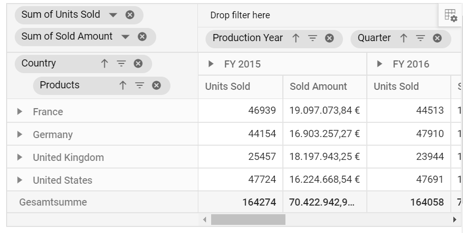 Pivot table values with German locale decimal separators