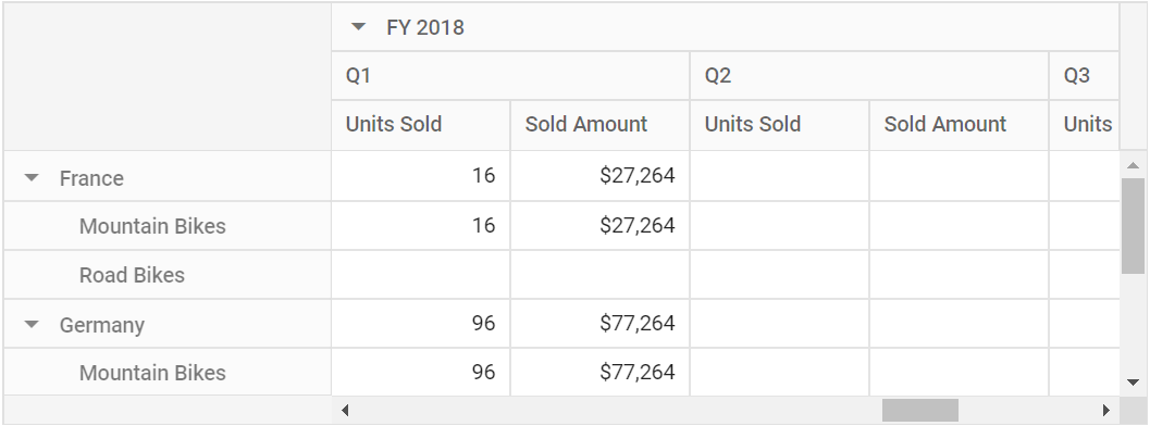 No-data items shown