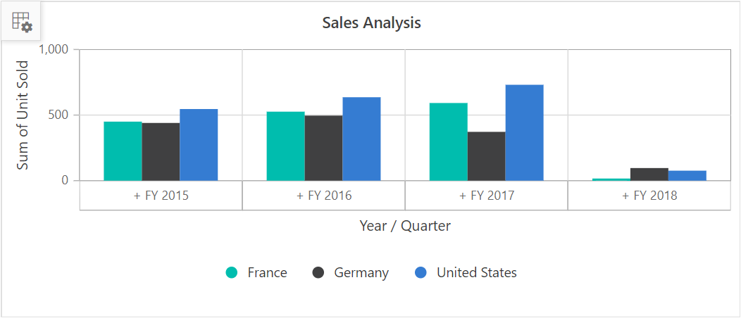 Pivot chart with field list