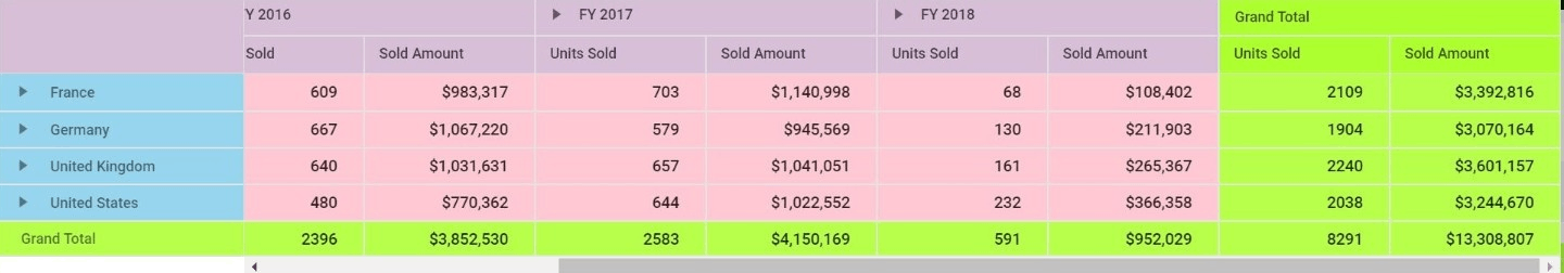 Custom CSS applied to Pivot Table header