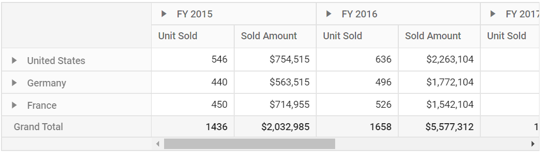 Resultant pivot table after member sorting