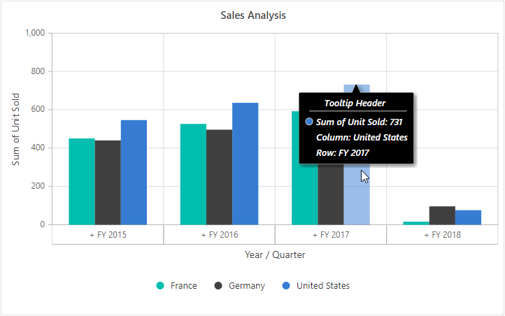 Pivot chart tooltip