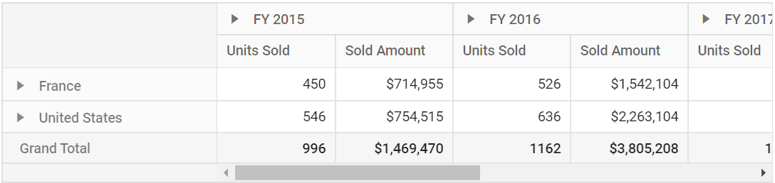 Resultant pivot table on value filter