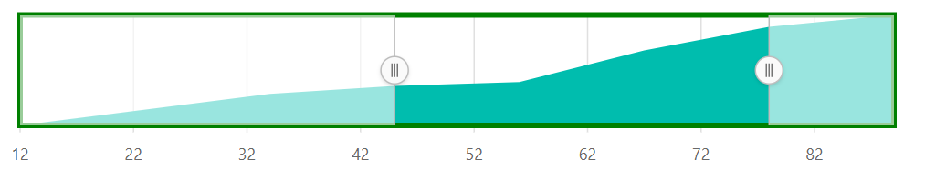 Range Selector Border