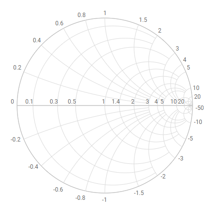 ASP.NET MVC SmithChart Control
