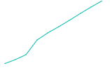 ASP.NET MVC Sparkline Control