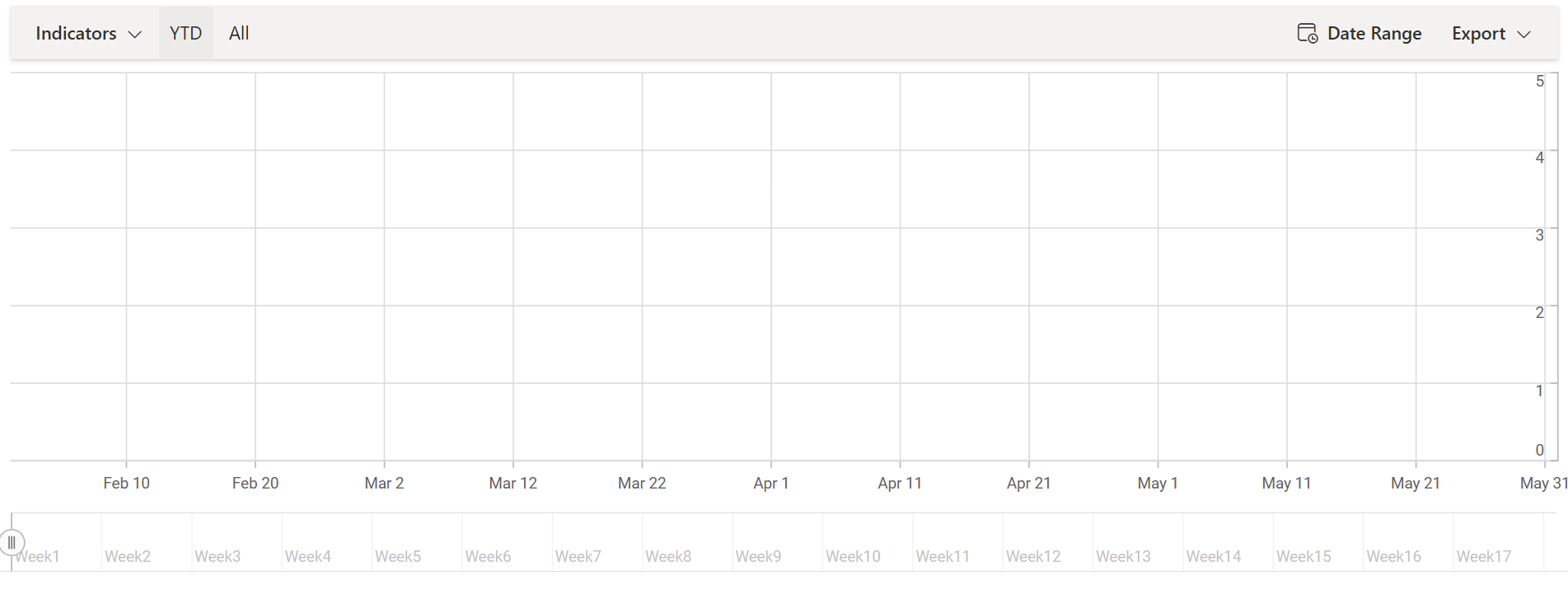 ASP.NET MVC Stock Chart Control