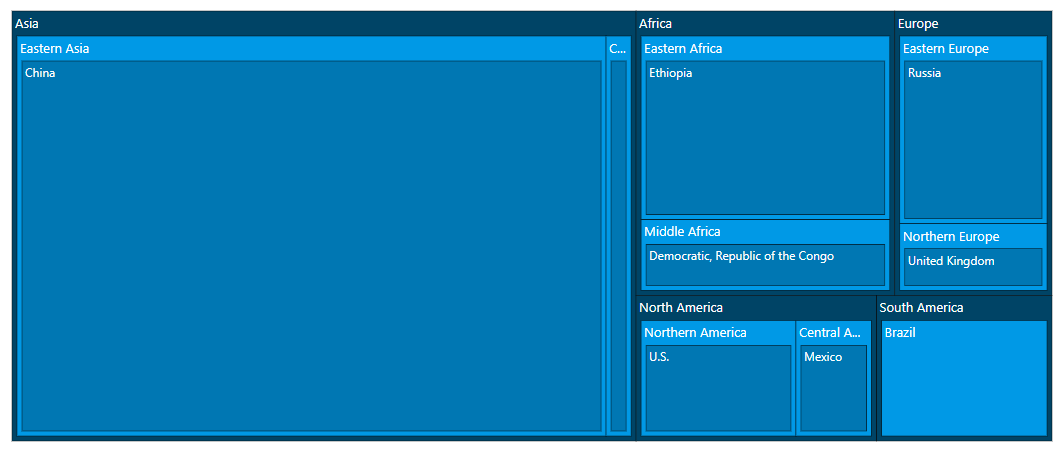 TreeMap with hierarchical data