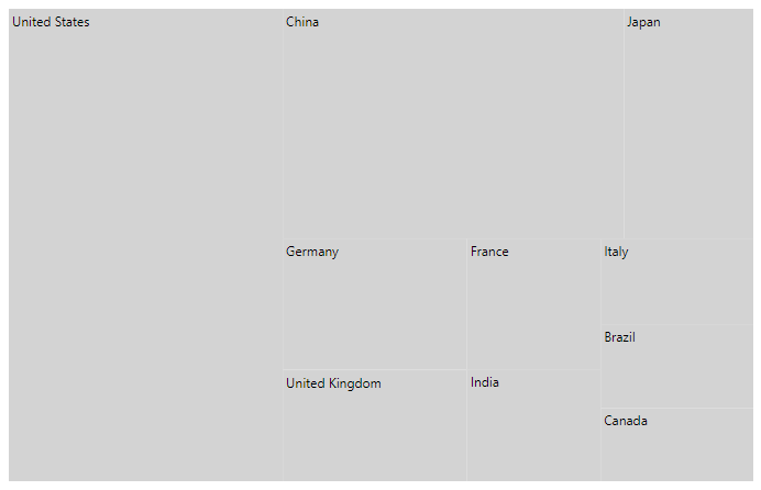TreeMap with flat data