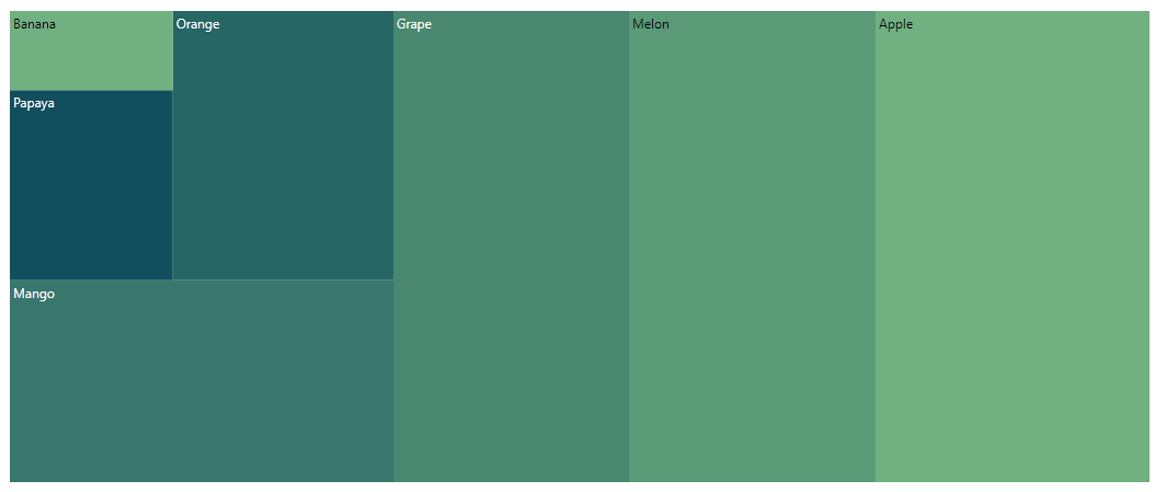 TreeMap custom rendering direction