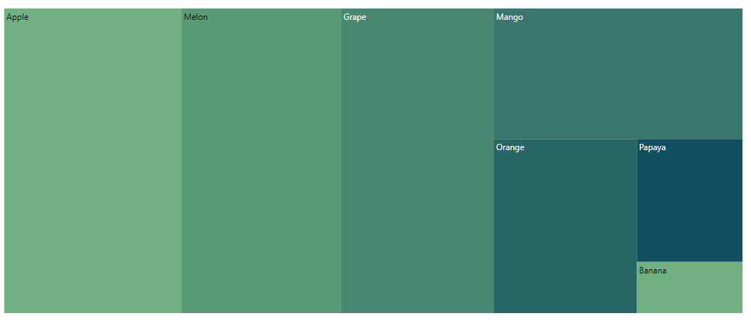 TreeMap with custom rendering direction