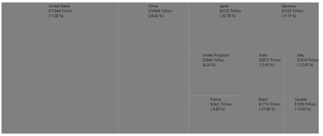 TreeMap with label position and format