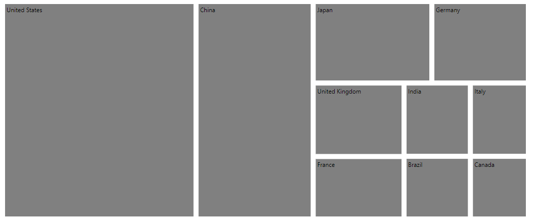 Gap in TreeMap item