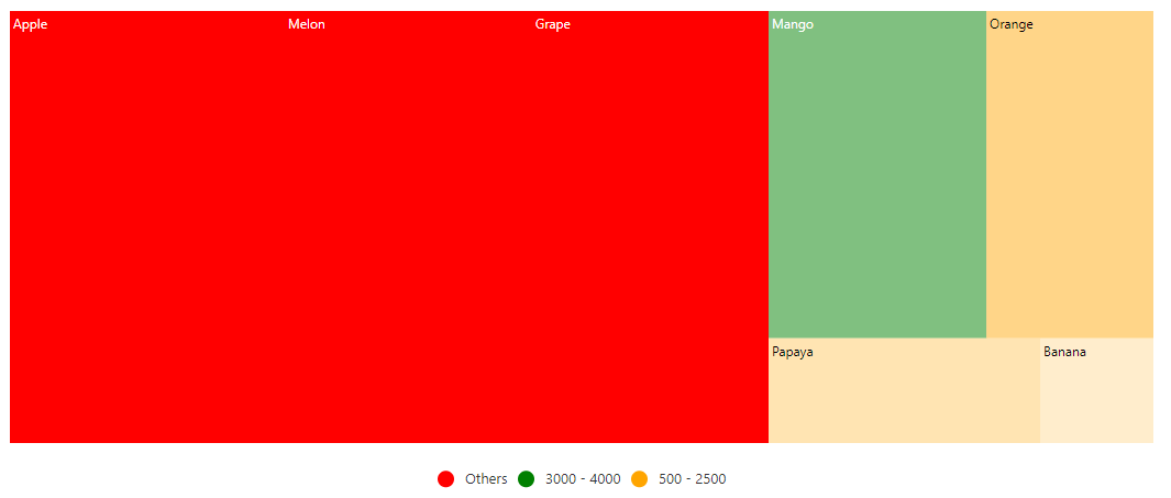 TreeMap legend for excluded items