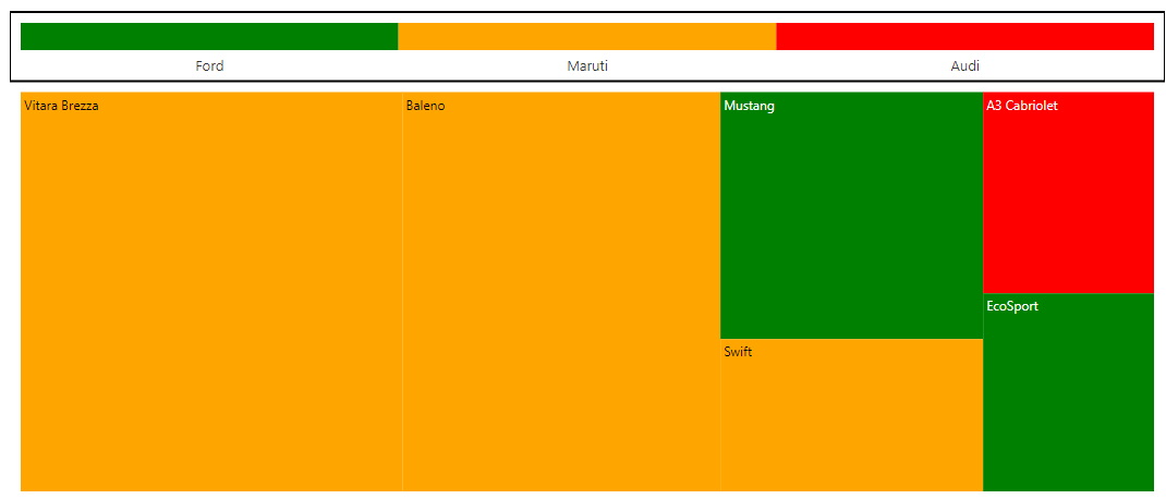 TreeMap with interactive legend
