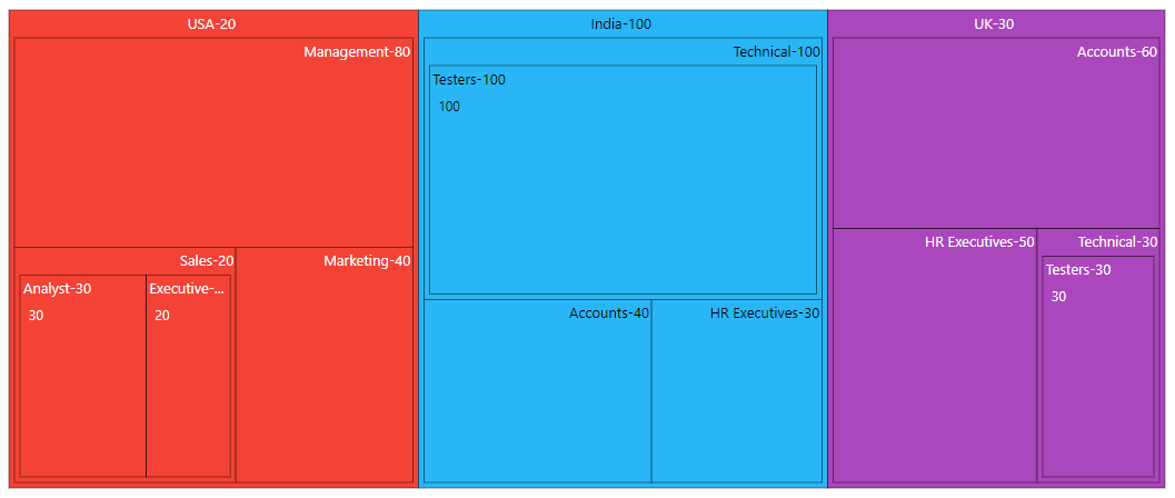 TreeMap with customized header
