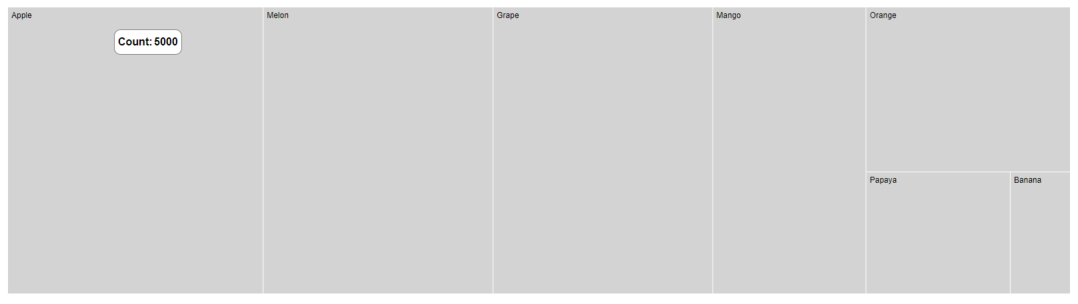TreeMap with tooltip template