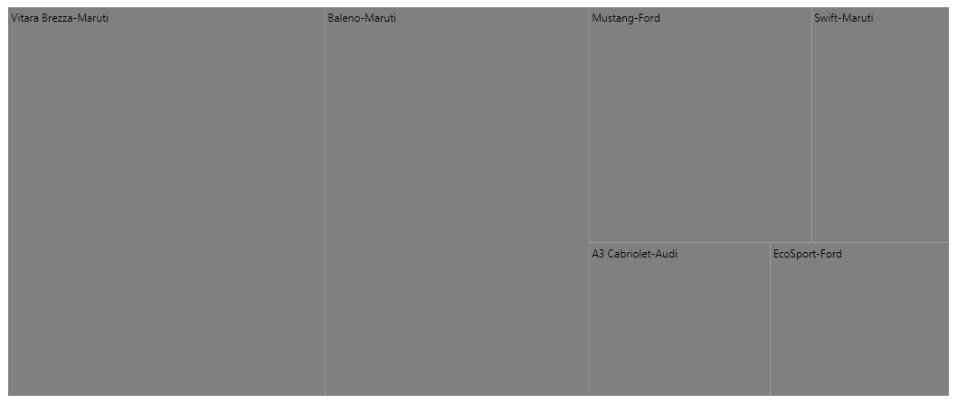 TreeMap with data label format
