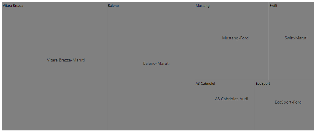 TreeMap label with template