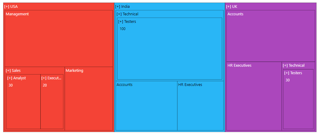 TreeMap with drill-down