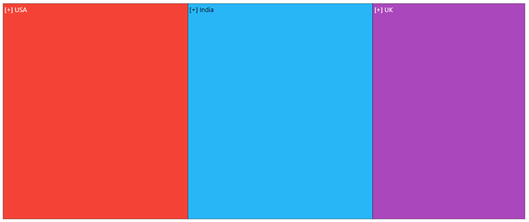 TreeMap with on demand data loading