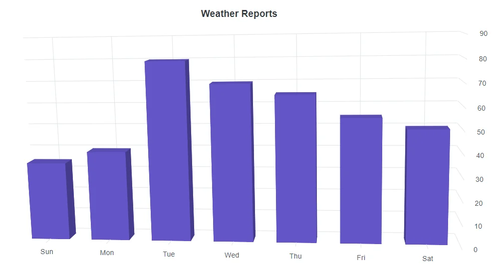 Blazor Column 3D Chart Axis in Opposed Position