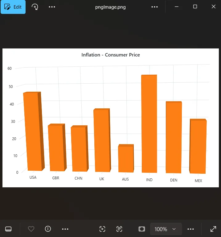 Exporting in Blazor 3D Chart