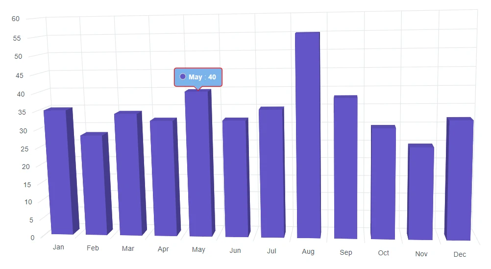 Blazor Column 3D Chart with Custom Tooltip