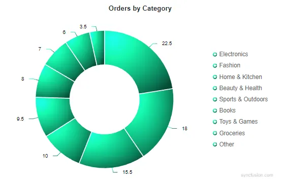 Radial Gradient in Blazor Accumulation Chart