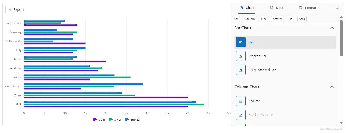 Chart Wizard working with data - list binding