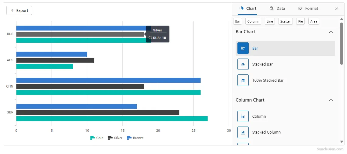 Chart Wizard working with data - observable data binding