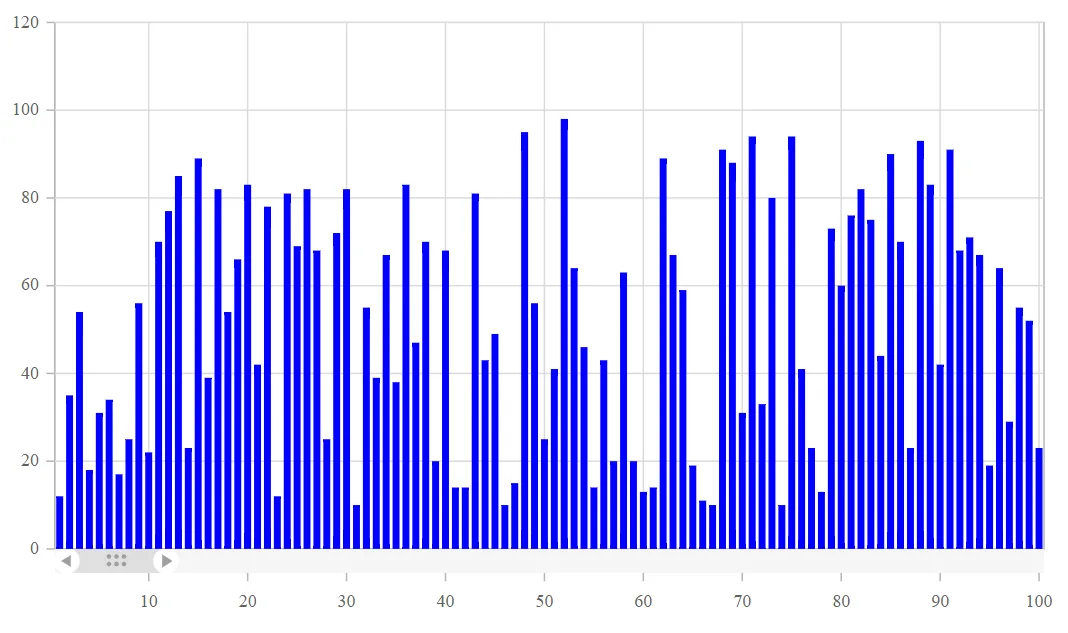 LazyLoad Column