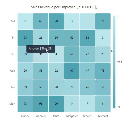 CellClicked event in Blazor HeatMap Chart