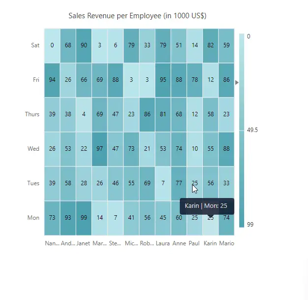 CellDoubleClicked event in Blazor HeatMap Chart